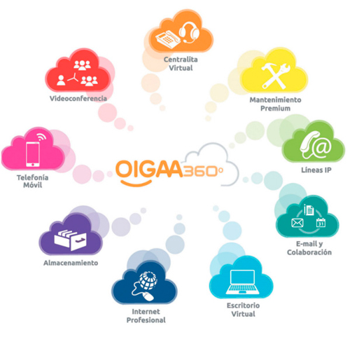 OIGAA 360º by VozTelecom, un portafolio de servicios cloud para empresas completo y diferencial
