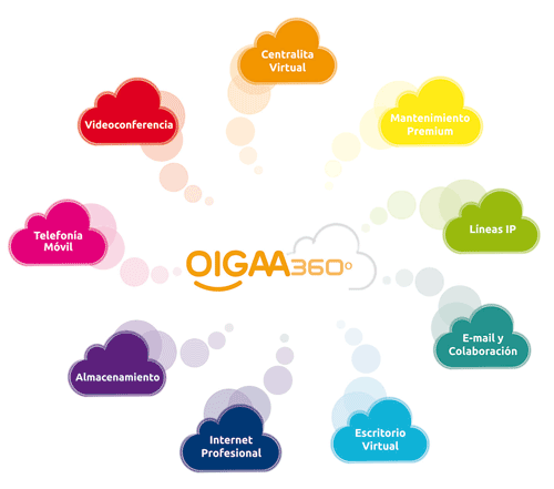 Franquicias OIGAA 360°  centralita virtual, telefonía fija y móvil, Internet de alta velocidad, videoconferencia, almacenamiento, escritorio virtual, así como las soluciones profesionales de Google.