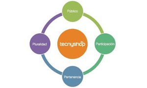 TECNYSHOP promueve un plan de comunicación interna basado en su novedoso modelo 4P